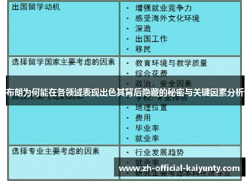 布朗为何能在各领域表现出色其背后隐藏的秘密与关键因素分析