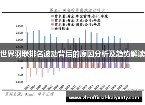 世界羽联排名波动背后的原因分析及趋势解读