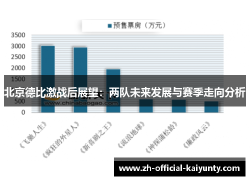 北京德比激战后展望：两队未来发展与赛季走向分析