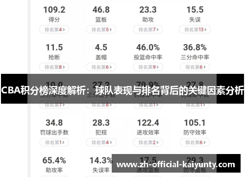 CBA积分榜深度解析：球队表现与排名背后的关键因素分析