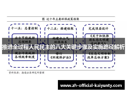 推进全过程人民民主的八大关键步骤及实施路径解析