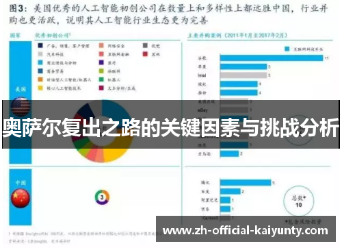 奥萨尔复出之路的关键因素与挑战分析