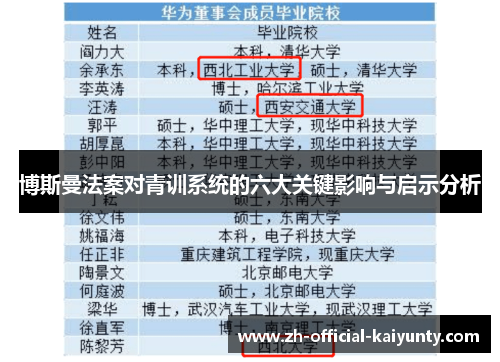 博斯曼法案对青训系统的六大关键影响与启示分析