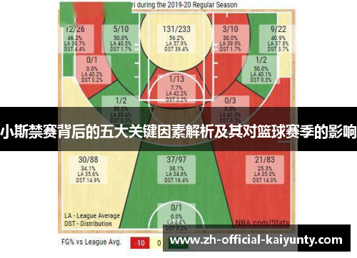 小斯禁赛背后的五大关键因素解析及其对篮球赛季的影响