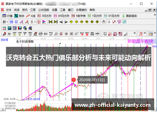沃克转会五大热门俱乐部分析与未来可能动向解析