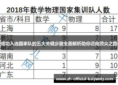 成功入选国家队的五大关键步骤全面解析助你迈向顶尖之路