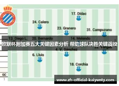 欧联杯附加赛五大关键因素分析 帮助球队决胜关键战役