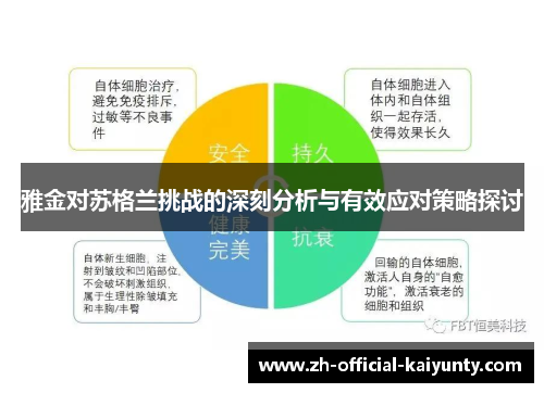 雅金对苏格兰挑战的深刻分析与有效应对策略探讨