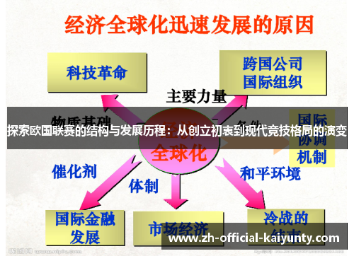 探索欧国联赛的结构与发展历程：从创立初衷到现代竞技格局的演变