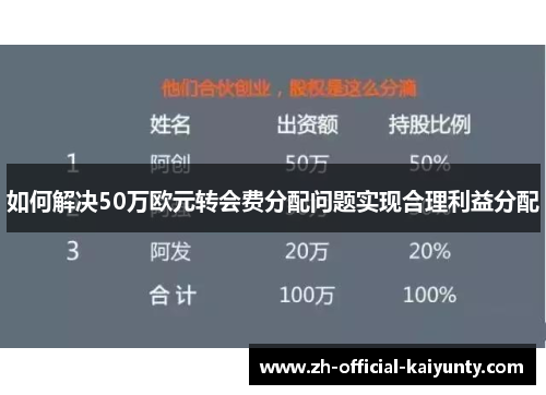 如何解决50万欧元转会费分配问题实现合理利益分配