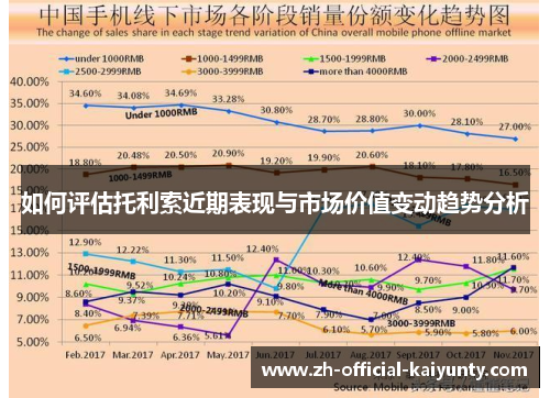 如何评估托利索近期表现与市场价值变动趋势分析