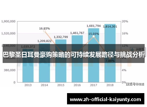 巴黎圣日耳曼豪购策略的可持续发展路径与挑战分析