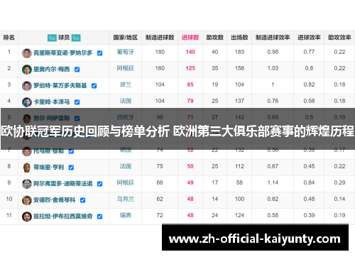 欧协联冠军历史回顾与榜单分析 欧洲第三大俱乐部赛事的辉煌历程