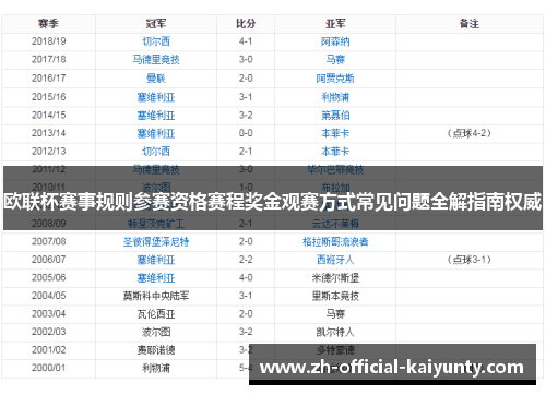 欧联杯赛事规则参赛资格赛程奖金观赛方式常见问题全解指南权威