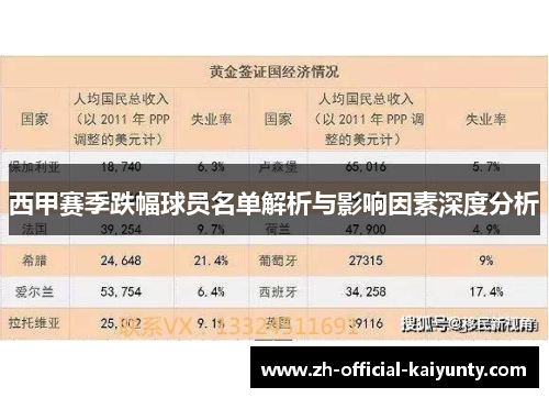 西甲赛季跌幅球员名单解析与影响因素深度分析