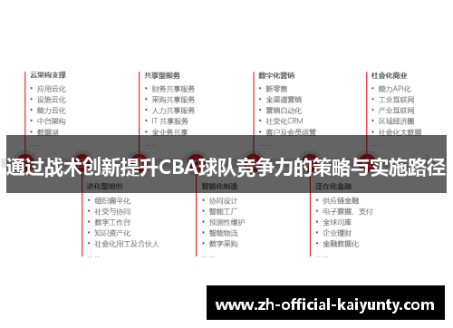 通过战术创新提升CBA球队竞争力的策略与实施路径